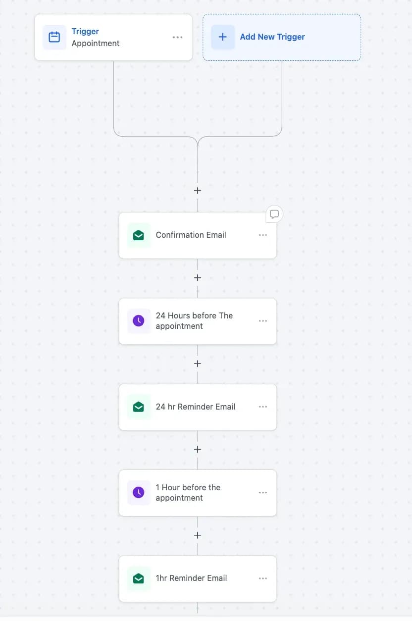 A booking workflow: confirmation and reminder emails